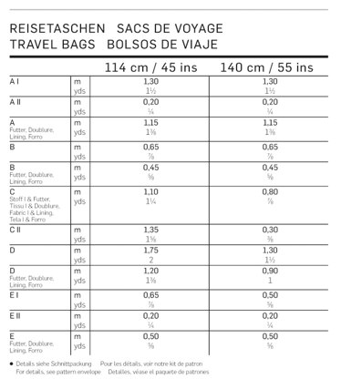 Burda Style Travel Bags Sewing Pattern B7119 - Paper Pattern, Size ONE SIZE