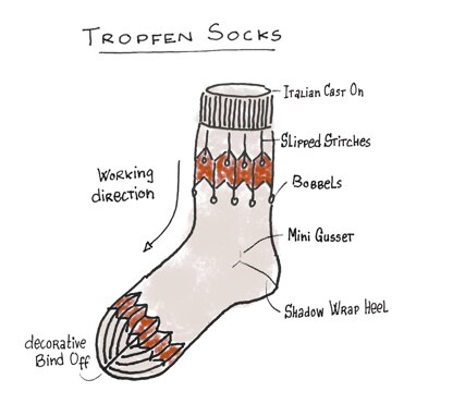 Tropfen Socks