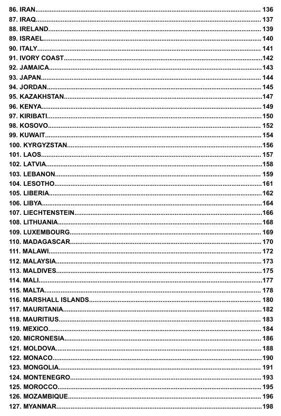 World Flags Complete Bundle: 207 flags included