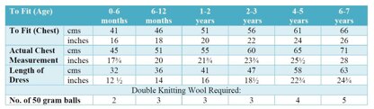 P142 Picot Edged Dress