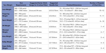 Snowden Shawl 2.0