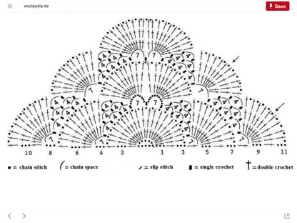 Virus Shawl