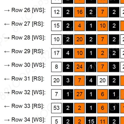 Basketball Blanket SINGLE CROCHET Pattern | Orange Balls Throw