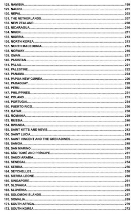 World Flags Complete Bundle: 207 flags included