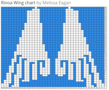 Rinoa Wing Chart