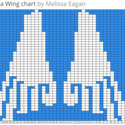 Rinoa Wing Chart