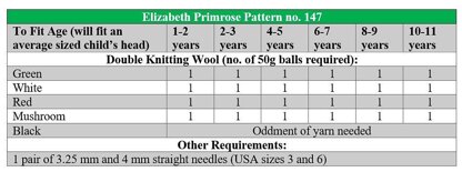 Festive Santa Pompom Hat DK Knitting Pattern for Children – P147 – Elizabeth Primrose Pattern