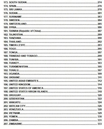 World Flags Complete Bundle: 207 flags included