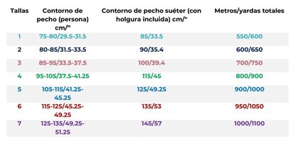 Top Romántico