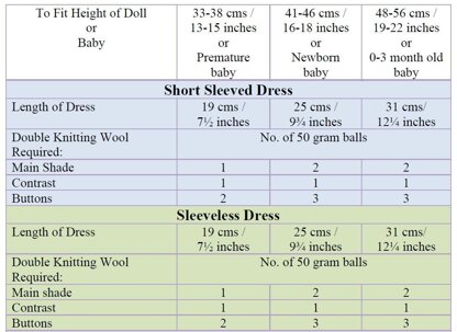P132 Dolls/Baby Dresses, Bonnet & Bootees