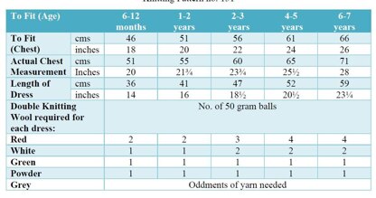 P131 Santa Dresses Knitting Pattern