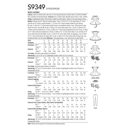 R5 (14-16-18-20-22)