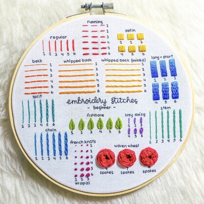 4 Sets Embroidery Starter Kit for Beginners Cross Stitch Stamped DIY Decor  Craft