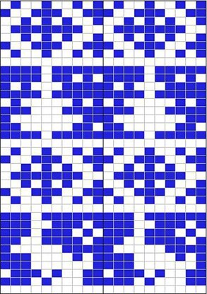 Snow hares chart