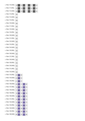 Princess Leia Blanket Knitting chart