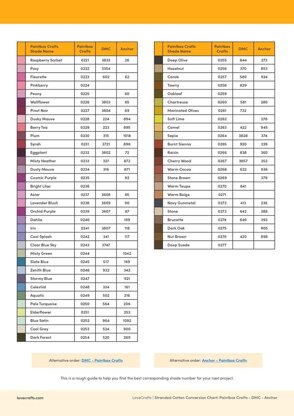 DMC color chart project - Peacock & Fig