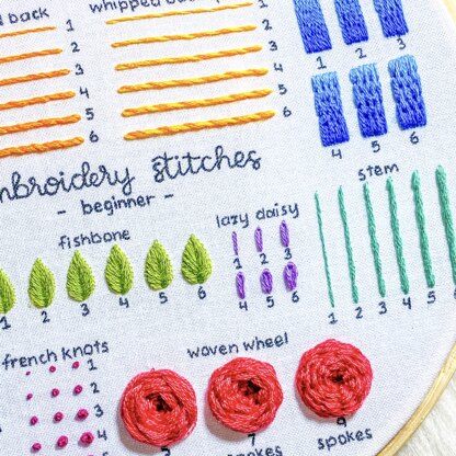 Full Beginner Embroidery Guide - Learn 14 Beginner Embroidery Stitches -  Beginner Embroidery Pattern