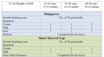 P133 Dolls Dungarees and Dress Set