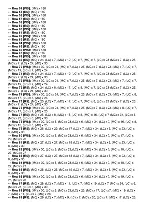 Princess Leia Blanket Knitting chart