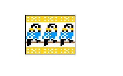 Budgie chart