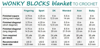 Wonky Blocks Blanket (crochet)