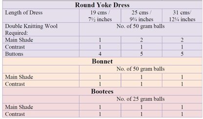 P132 Dolls/Baby Dresses, Bonnet & Bootees