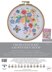 Creative World Of Crafts April Showers Cross Stitch Kit - 15.5cm