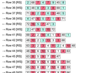 Spiral In Graphghan Pattern