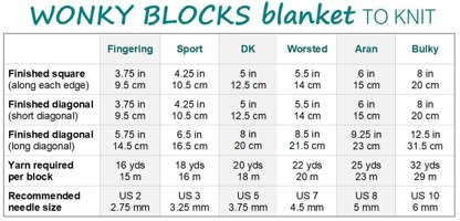 Wonky Blocks Blanket (knit)