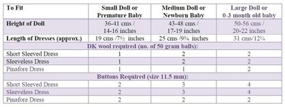 P170 Dolls Frilled Dresses