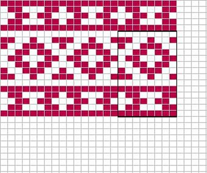 Rhombus chart