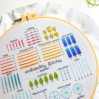 Custom Text Embroidery Kit Text Beginner Embroidery Kit DIY Craft