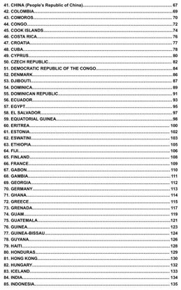 World Flags Complete Bundle: 207 flags included