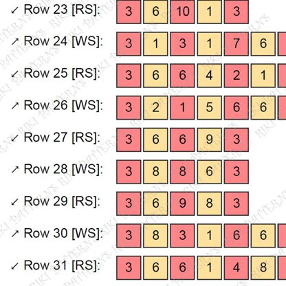 Numbers Blanket C2C CROCHET PATTERN Kids' Room Afghan 1-to-9 Count Throw
