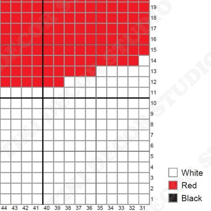 Martial Arts Baby Blanket C2C CROCHET PATTERN