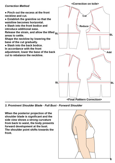 Bodice Pattern Block (Women's) UK Size 8 - 16