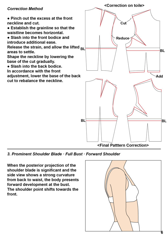 Bodice Pattern Block (Women's) UK Size 8 - 16